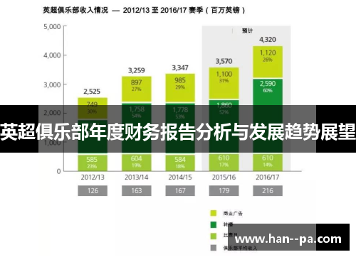 英超俱乐部年度财务报告分析与发展趋势展望