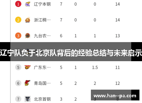 辽宁队负于北京队背后的经验总结与未来启示 辽宁队负于北京队背后的经验总结与未来启示