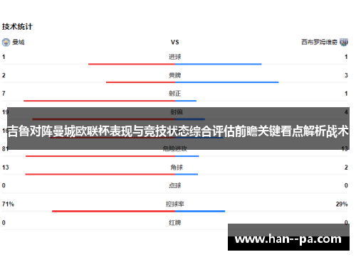 吉鲁对阵曼城欧联杯表现与竞技状态综合评估前瞻关键看点解析战术