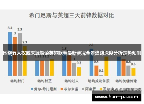 围绕五大权威来源解读英超联赛最新赛况全景追踪深度分析走势预测 围绕五大权威来源解读英超联赛最新赛况全景追踪深度分析走势预测