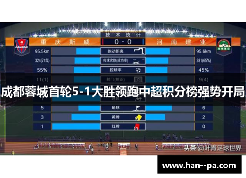 成都蓉城首轮5-1大胜领跑中超积分榜强势开局