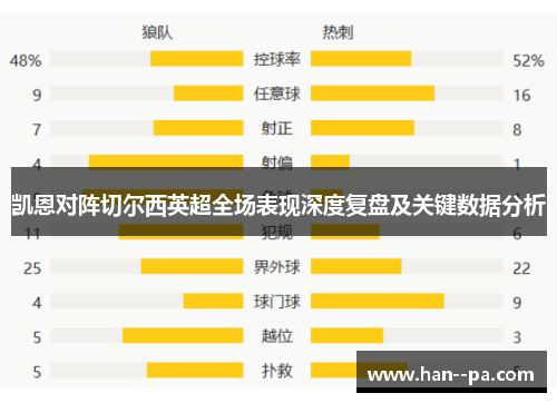 凯恩对阵切尔西英超全场表现深度复盘及关键数据分析