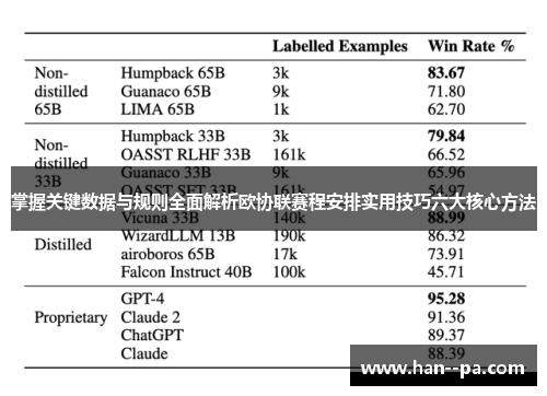 掌握关键数据与规则全面解析欧协联赛程安排实用技巧六大核心方法